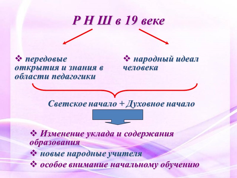 Р Н Ш в 19 веке   передовые открытия и знания в области